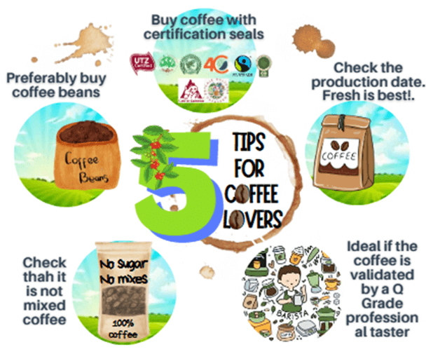 #TipsCoffeeLovers, #MiRazaCoffee, #CafeMiRazaFlorida